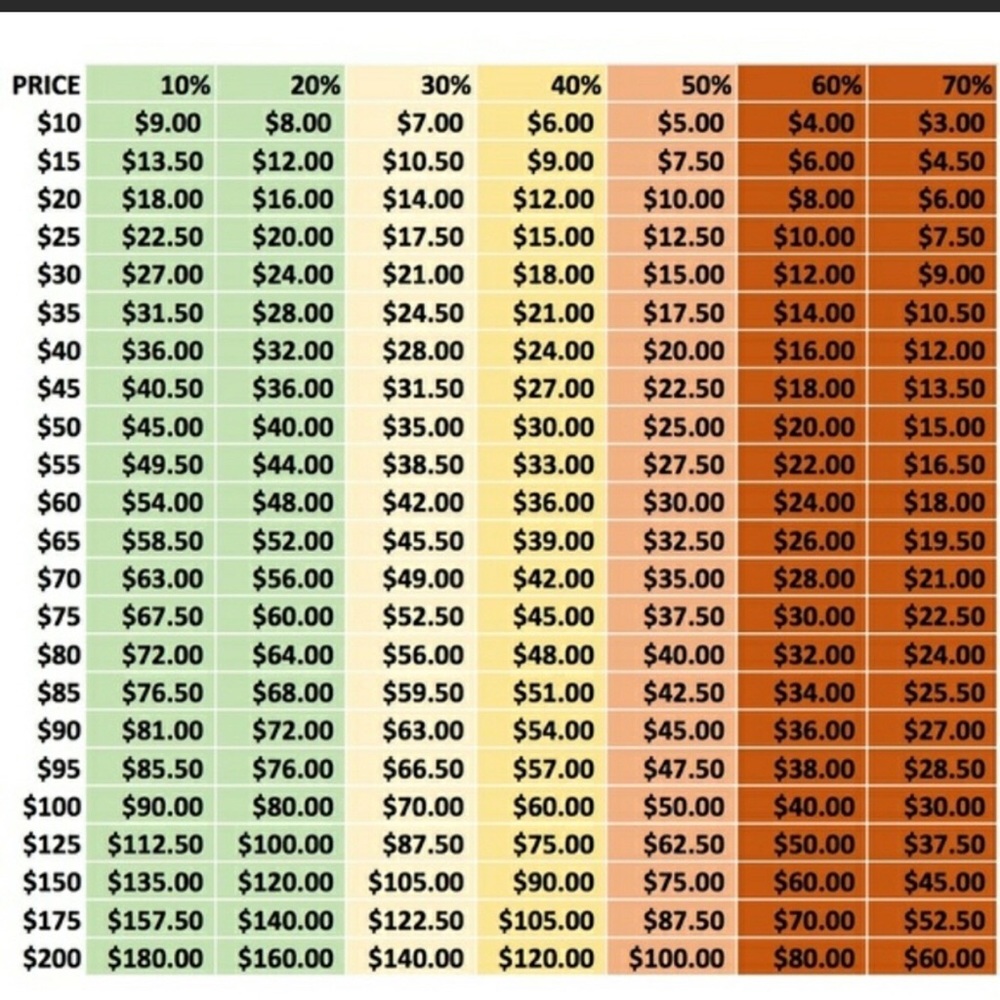 Perfect!!!When In Doubt, Check It Out! - image 1